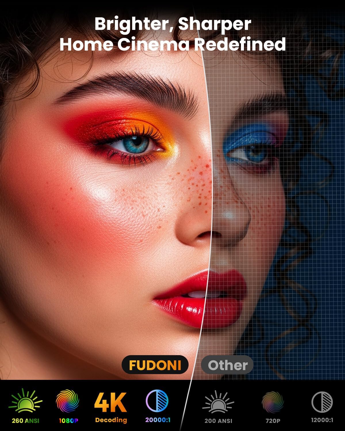 FUDONI Projector | 999 (50% Off) FUDONI