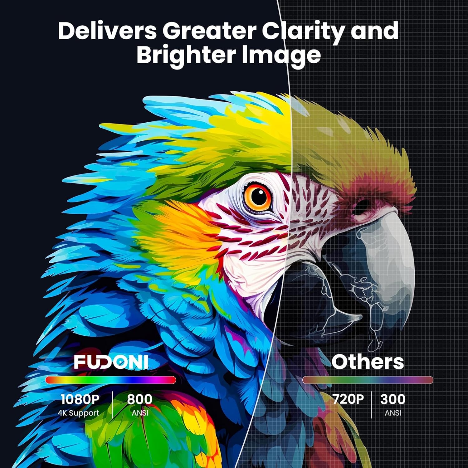 FUDONI Projector | S1 (50% Off) FUDONI