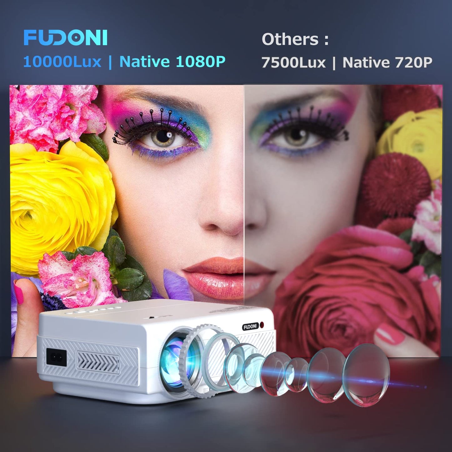 Projector with WiFi and Bluetooth, FUDONI 5G WiFi Native 1080P Outdoor Projector 10000L Support 4K, Portable Movie Projector with Screen and Max 300", for iOS/Android/Laptop/TV Stick/HDMI/USB/VGA/TF Fudonipower.com